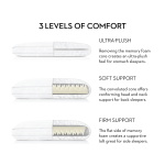 Convolution® - Bed Pillow - King - Image 4