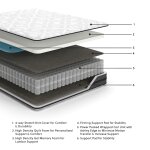 10 Inch Pocketed Hybrid - Full Mattress - White - Image 2